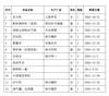 压力机、配料搅拌机（系统）、空压机、悬臂吊等设备拍卖公告