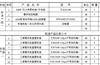 江苏无锡处理400多平培训机构家具，中央空调等一些其他设备