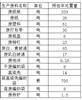 绵阳处理一批废旧物资 废纸板 废塑料 打包带 废铆钉 废泡沫等