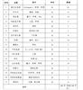 北京房山处理一批电脑（76台）、空调（10台）、服务器、电子产品等物资（有清单）