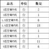 东莞市中堂镇处理一批空调