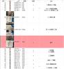 蘇州處理一些過期化工原料：2-氯吡啶-4-甲醛，奎寧，三氟甲烷磺酸乙酯等